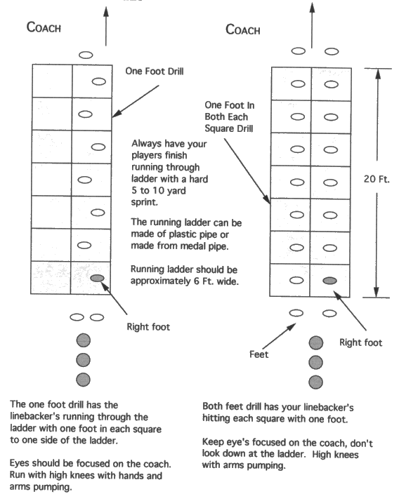 LINEBACKER LADDER DRILL 1