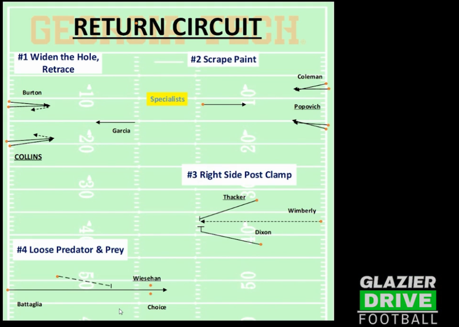 20204-01-02 Glover Return Circuit