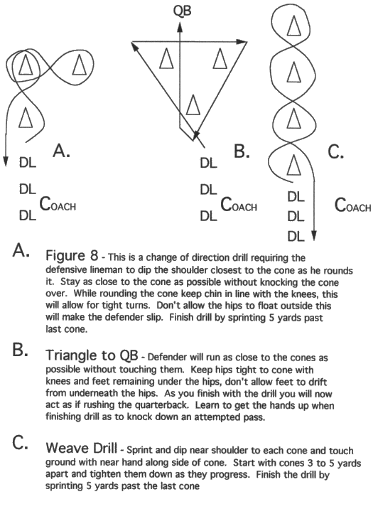 DEFENSIVE LINE WEAVE THROUGH CONES DRILL