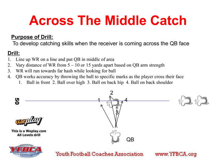 YOUTH QUARTERBACK ACROSS THE MIDDLE CATCH DRILL