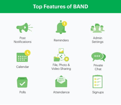 Top Features of BAND