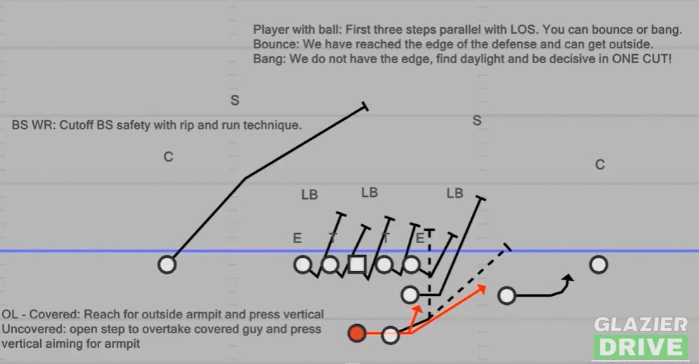 Counter Punch the Spin Down with Play Action Off Stretch Sweep alignment 2