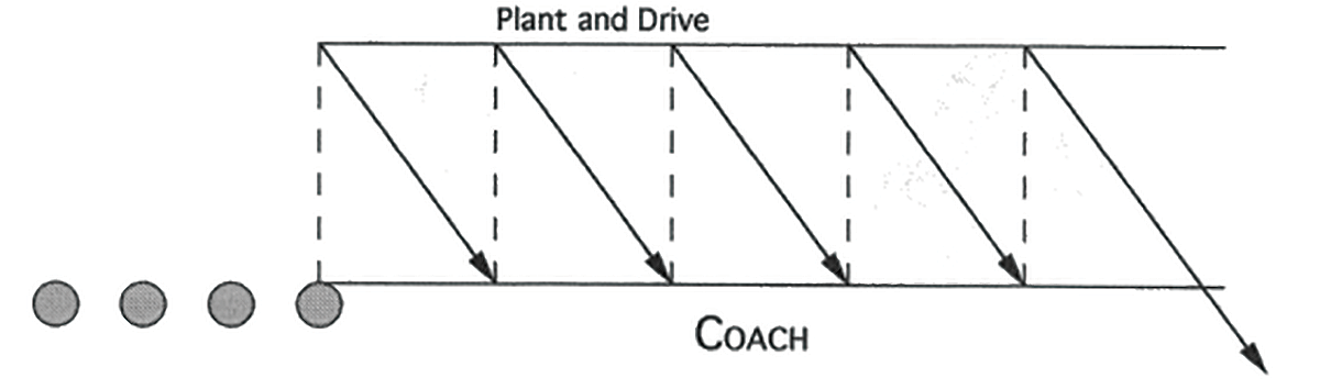 Defensive Back M Football Drill