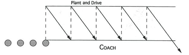 Illustration of Defensive Back M Football Drill