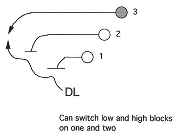 Illustration of defensive line machine gun drill