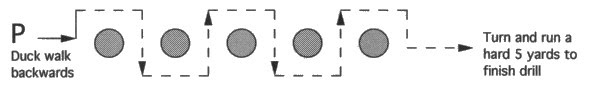 Illustration of OFFENSIVE LINE DUCK WALK AND SHUFFLE BACKWARD DRILL