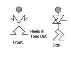 Illustration of OFFENSIVE LINE DUCK WALK DRILL