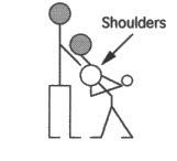 Illustration of OFFENSIVE LINE FACE IN THE NUMBERS AND MIRRORS DRILL