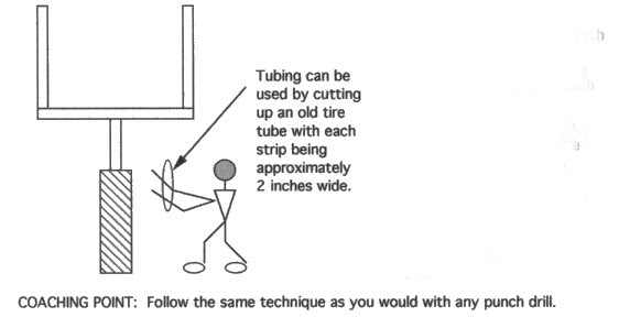 Illustration of OFFENSIVE LINE GOAL POST WITH RUBBER TUBING PUNCH DRILL