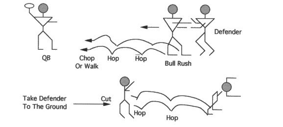 Illustration of OFFENSIVE LINE HOP - HOP AND CHOP / HOP - HOP AND WALK DRILL