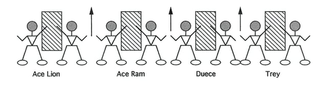Illustration of OFFENSIVE LINE BARREL DRILL - FIT AND FINISH - MULTIPLE COMBOS