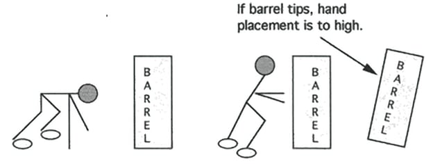 Illustration of OFFENSIVE LINE BARREL DRILL - FIT