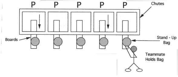 Illustration of OFFENSIVE LINE CHUTE - FIRE OUT/FIT/DRIVE DRILL