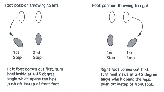 Illustration of QUARTERBACK QUICK FEET AND HIPS DRILL