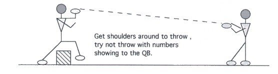 Illustration of Quarterback Step Over and Throw Drill