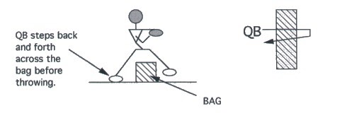 Illustration of quarterback step over drill