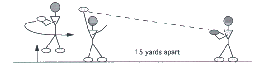 Illustration of QUARTERBACK JUMP AND THROW DRILL