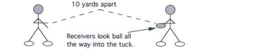 Illustration of QUARTERBACK LOOK BALL IN AND TUCK DRILL