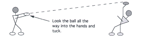 Illustration of QUARTERBACK OFF BALANCE DRILL