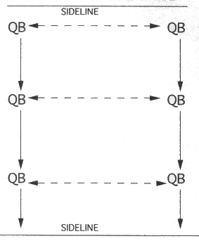 Illustration of QUARTERBACK OPTION DOWN THE LINE DRILL