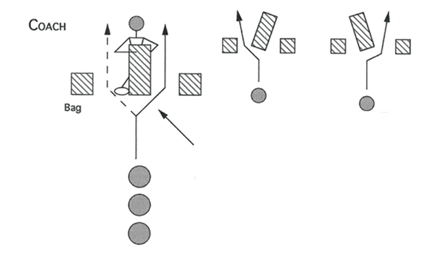 Illustration of RUNNING BACK BAG READ AND CUT DRILL