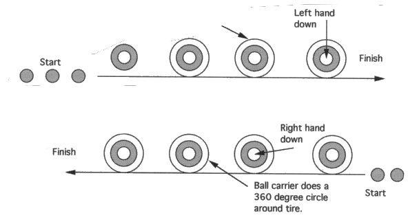 Illustration of RUNNING BACK CIRCLE THE TIRE DRILL