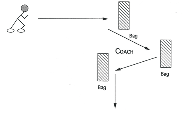 Illustration of RUNNING BACK CUT BLOCK DRILL