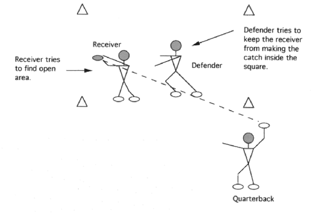 Illustration of Running Back Four-Cone Distraction Drill