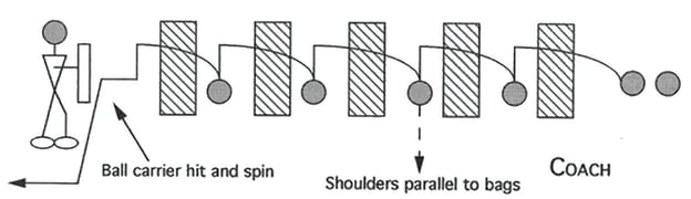 Illustration of RUNNING BACK LATERAL RUN HIGH KNEES HIT AND SPIN DRILL