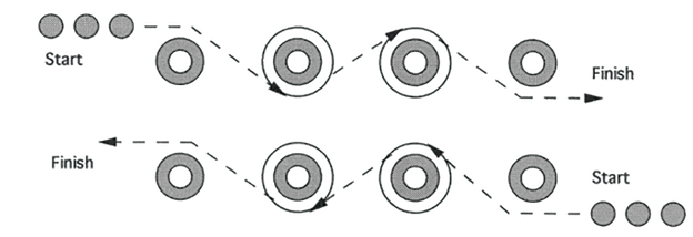 Illustration of RUNNING BACK LOOP THE LOOP TIRE DRILL