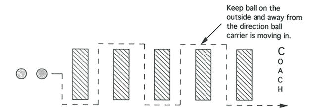 Illustration of RUNNING BACK SHAKE AND BAKE DRILL