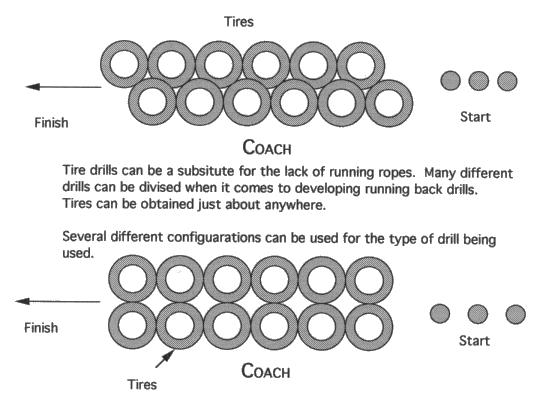 Tire drills online