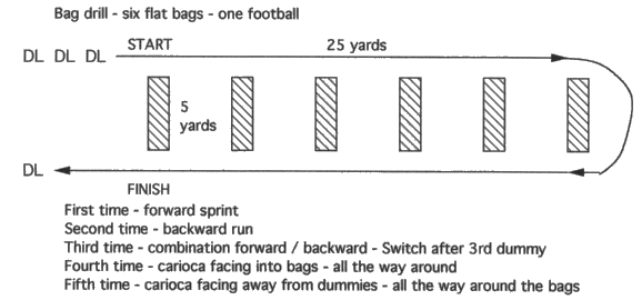 defensive lineman drill