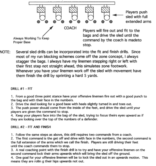 Offensive Line Sled DrillsFit, Drive and Finish