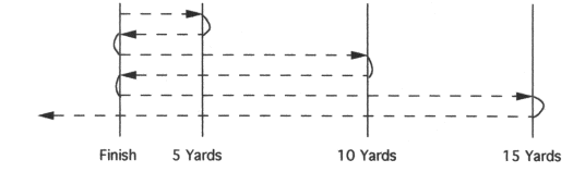 20 yd shuttle