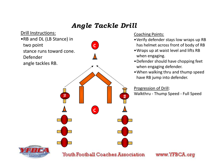 AngleTackleDrill