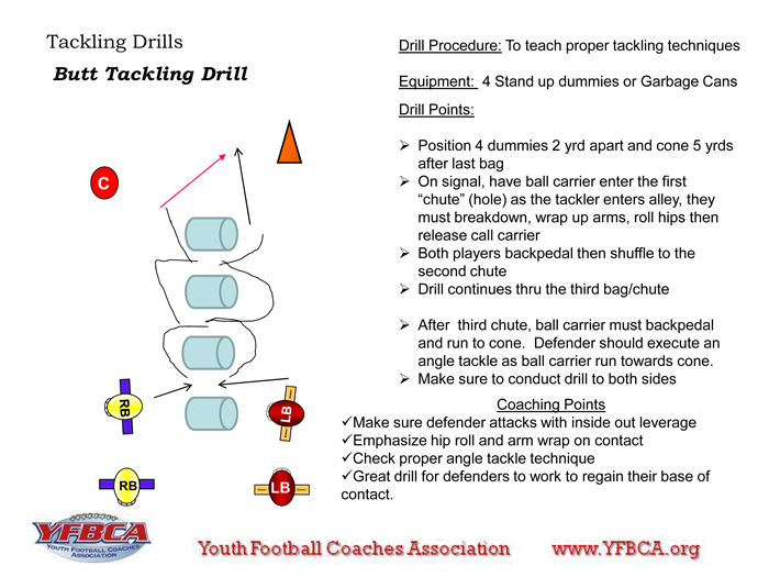 ButtTacklingDrill
