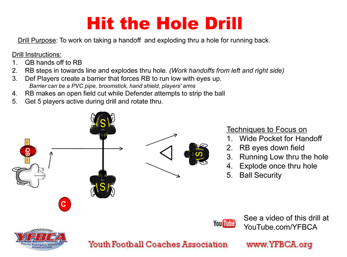 Hitthehole