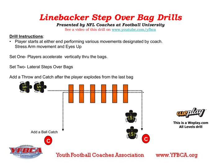 LinebackerStepOverBagDrills