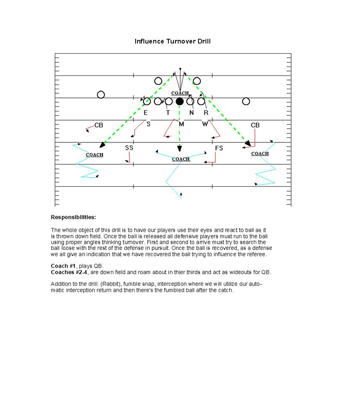 Youth Defensive Linebacker Pursuit Drills 2