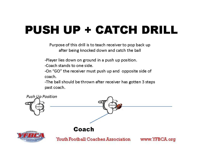 Push-Up-Catch-drill