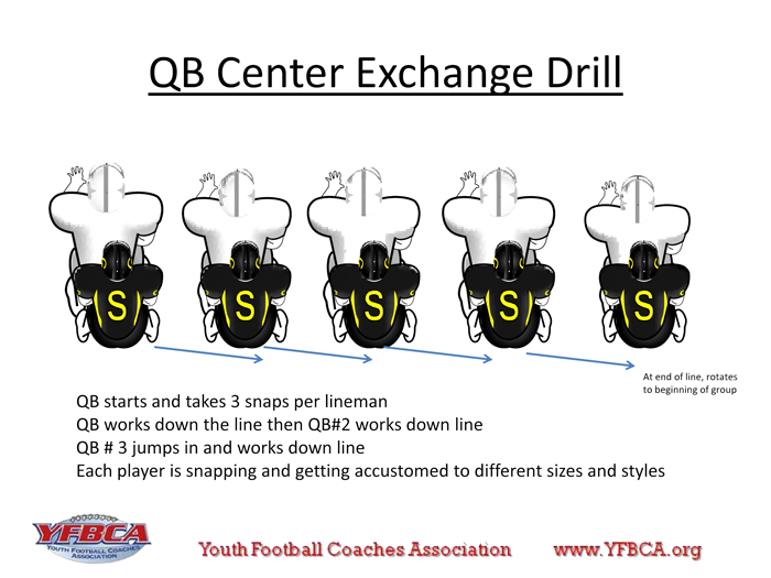 QB-Center-Exchange-Drill