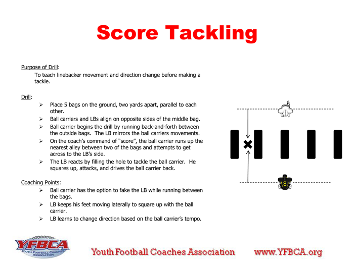 ScoreTackling