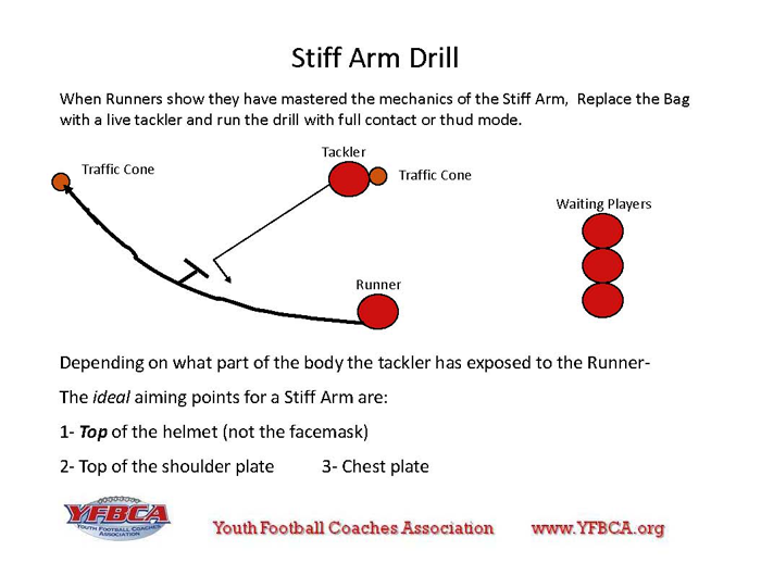 Youth Running Back Stiff Arm Drill