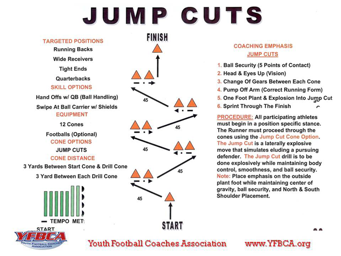 youth-running-back-jump-cut-drill