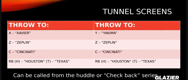 Roquillo Tunnel Screens Player IDs