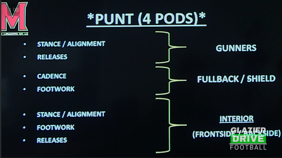 Win the Kicking Game with These Pod Punt Team Drills 2