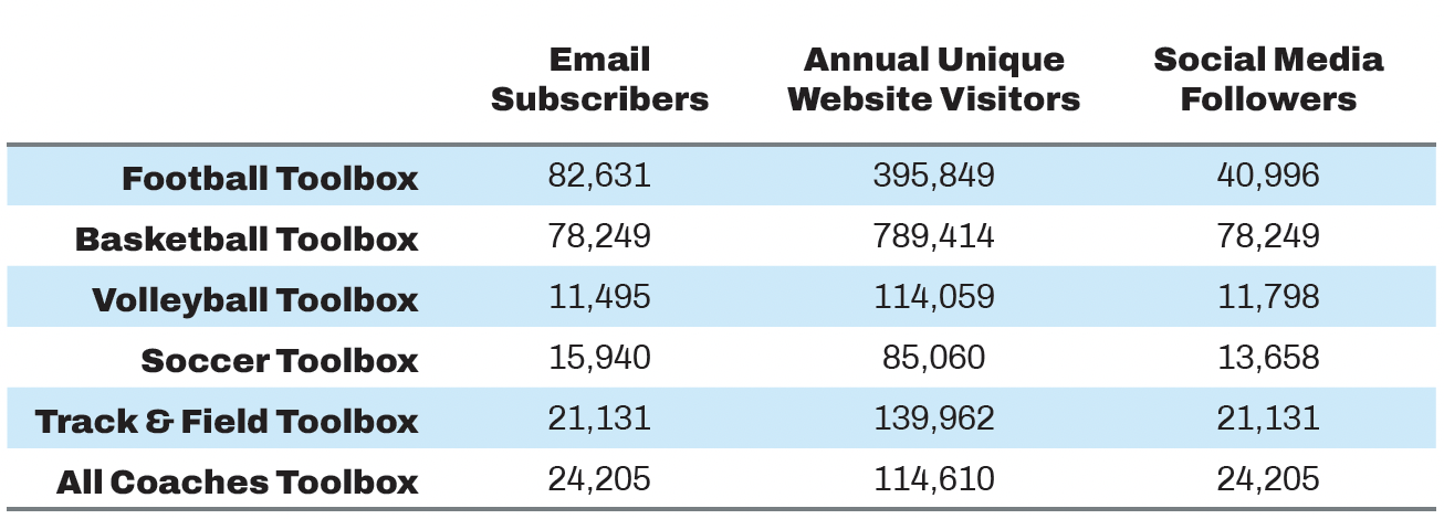 Coaching Toolbox Numbers from 2023 Exhibitor Guide Coaching Toolbox Numbers from 2023 Exhibitor Guide