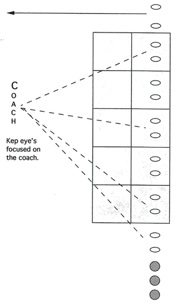 Illustration of Defensive Line Ladder Drill 3