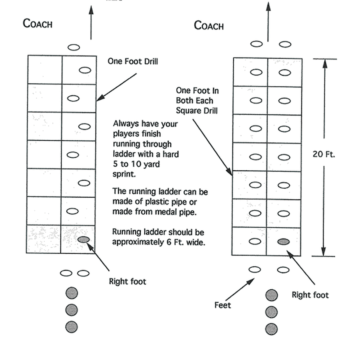 Illustration of DEFENSIVE LINE LADDER DRILL 1